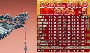 Tabel Shio Togel 2024 Terbaru Hari Ini